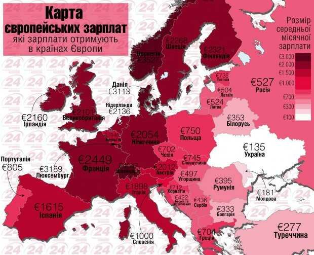 Доступно і наочно скільки заробляємо і скільки платитимемо за компослуги