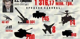 Гриценко і «загадкові» 24 Га та «розбазарене» майно української армії…